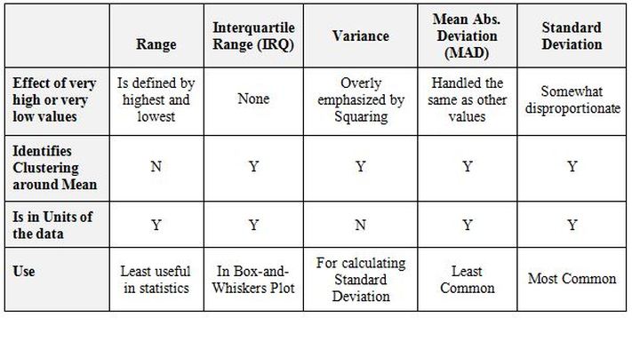 Summary table comparing similarities and differences between Catalan